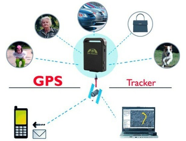 Resigilat! GPS Tracker Auto iUni Track i6